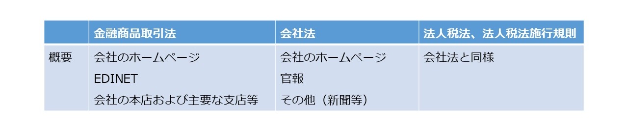 決算書の読み方 図3