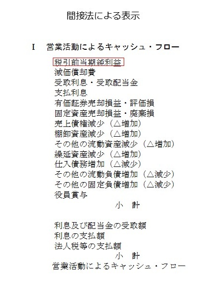 決算書の読み方 図30