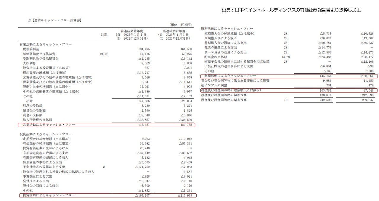 決算書の読み方 図31