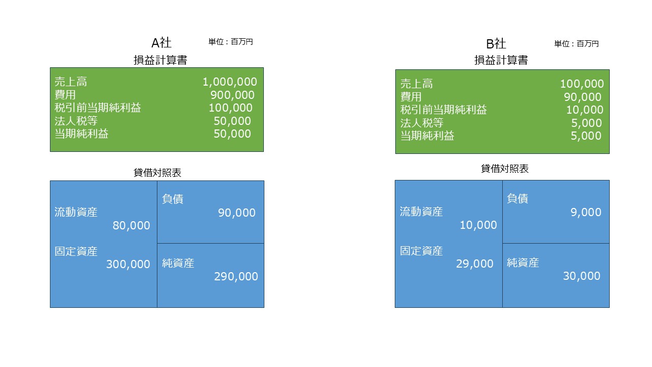 決算書の読み方 図36