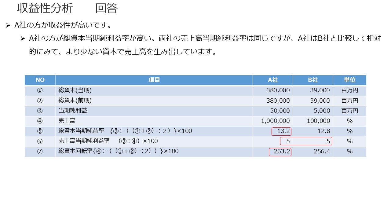 決算書の読み方 図38