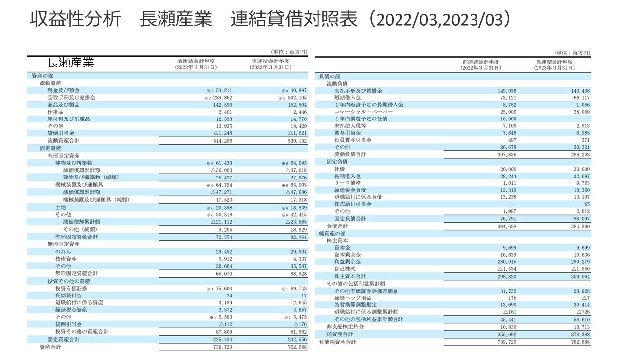 決算書の読み方 図40