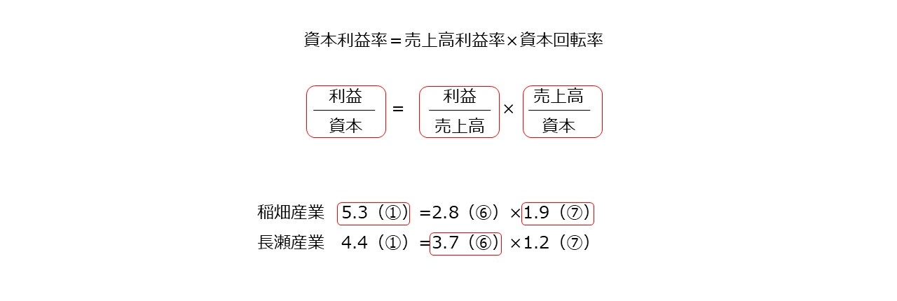 決算書の読み方 図43