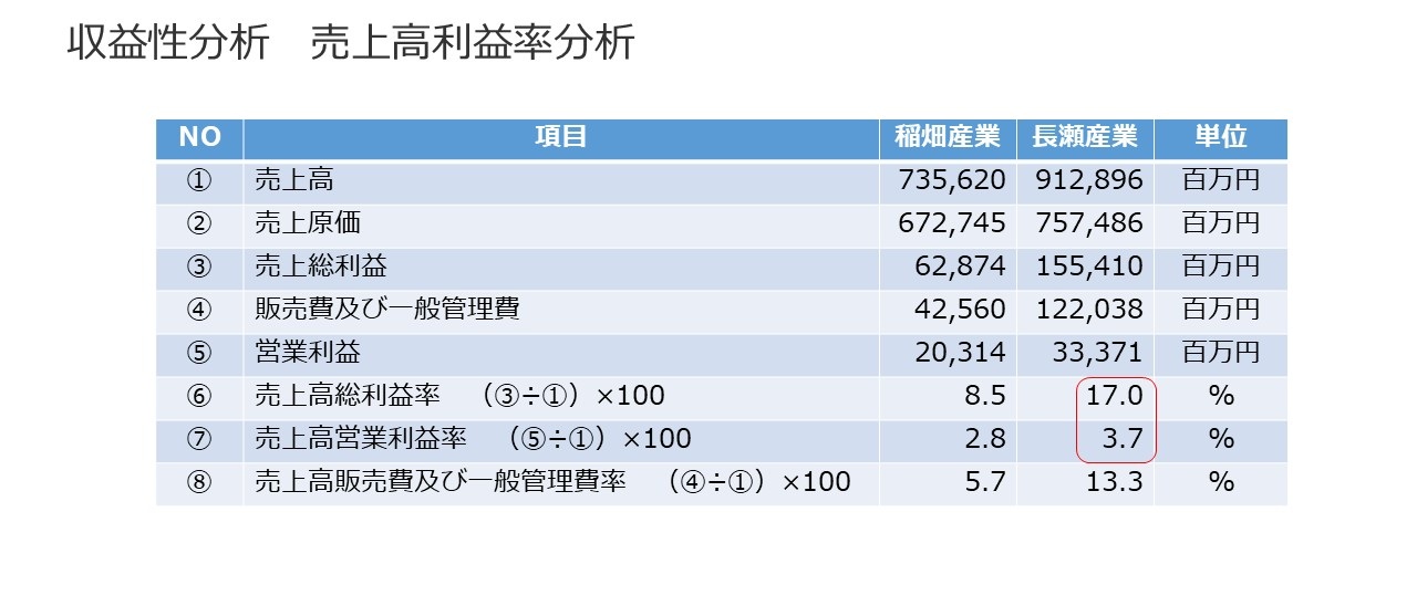決算書の読み方 図44