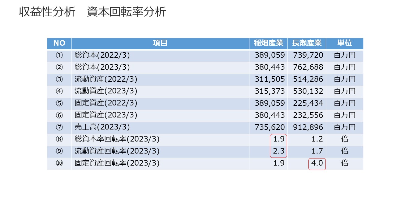 決算書の読み方 図45