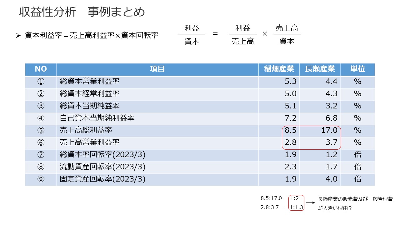 決算書の読み方 図46