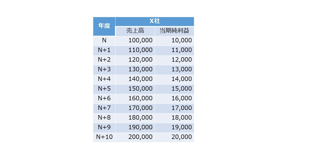 決算書の読み方 図48