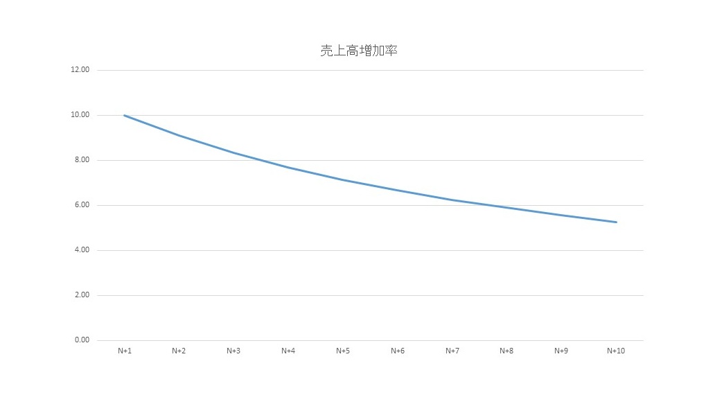 決算書の読み方 図49