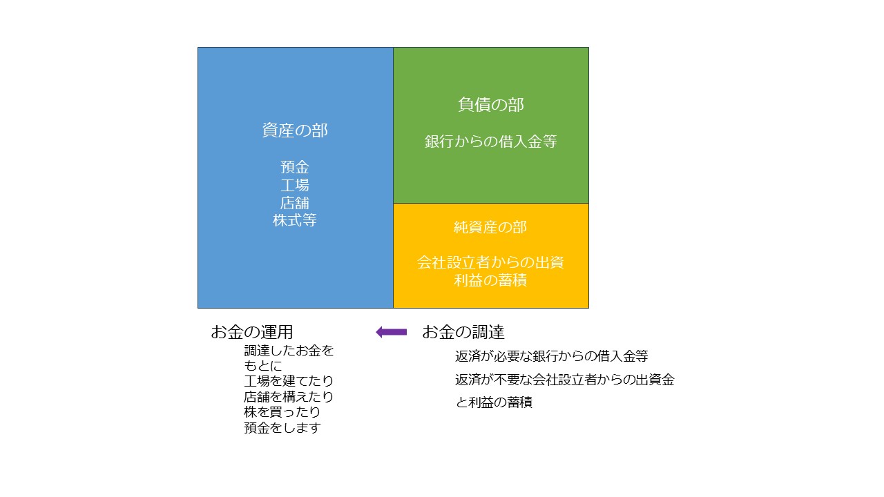 決算書の読み方 図5