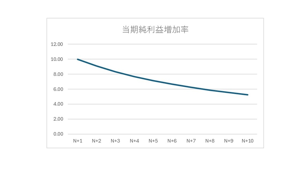 決算書の読み方 図50