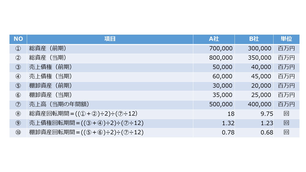 決算書の読み方 図56