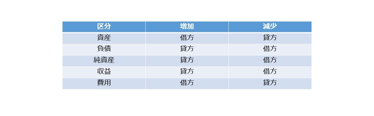 決算書の読み方 図57