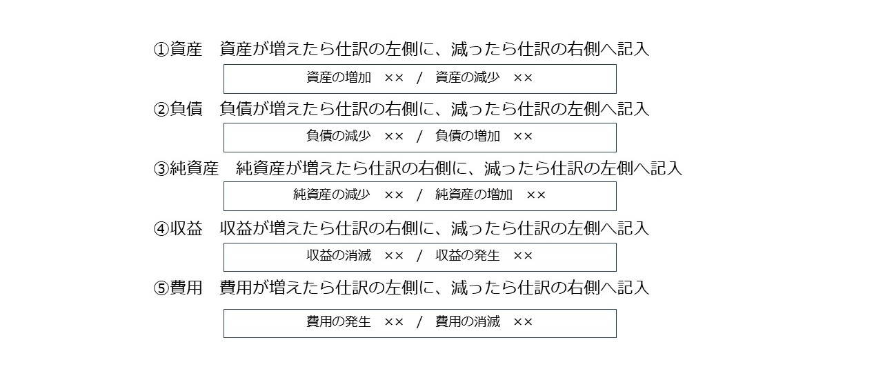 決算書の読み方 図58