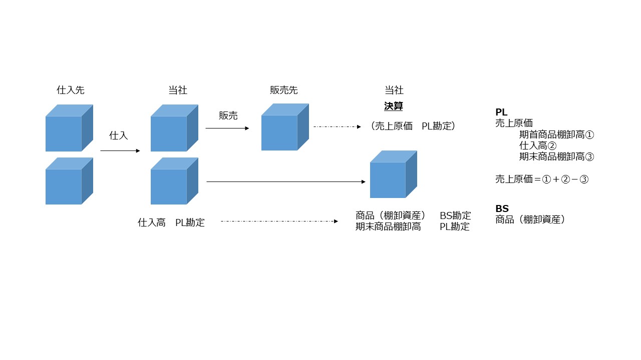 決算書の読み方 図59