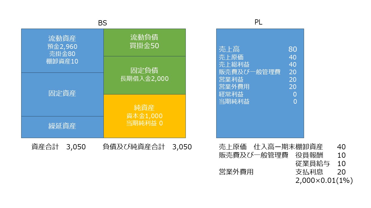決算書の読み方 図60
