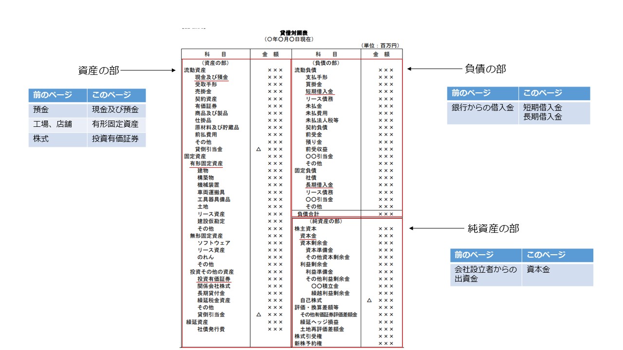 決算書の読み方 図7