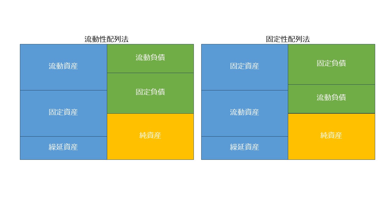 決算書の読み方 図8