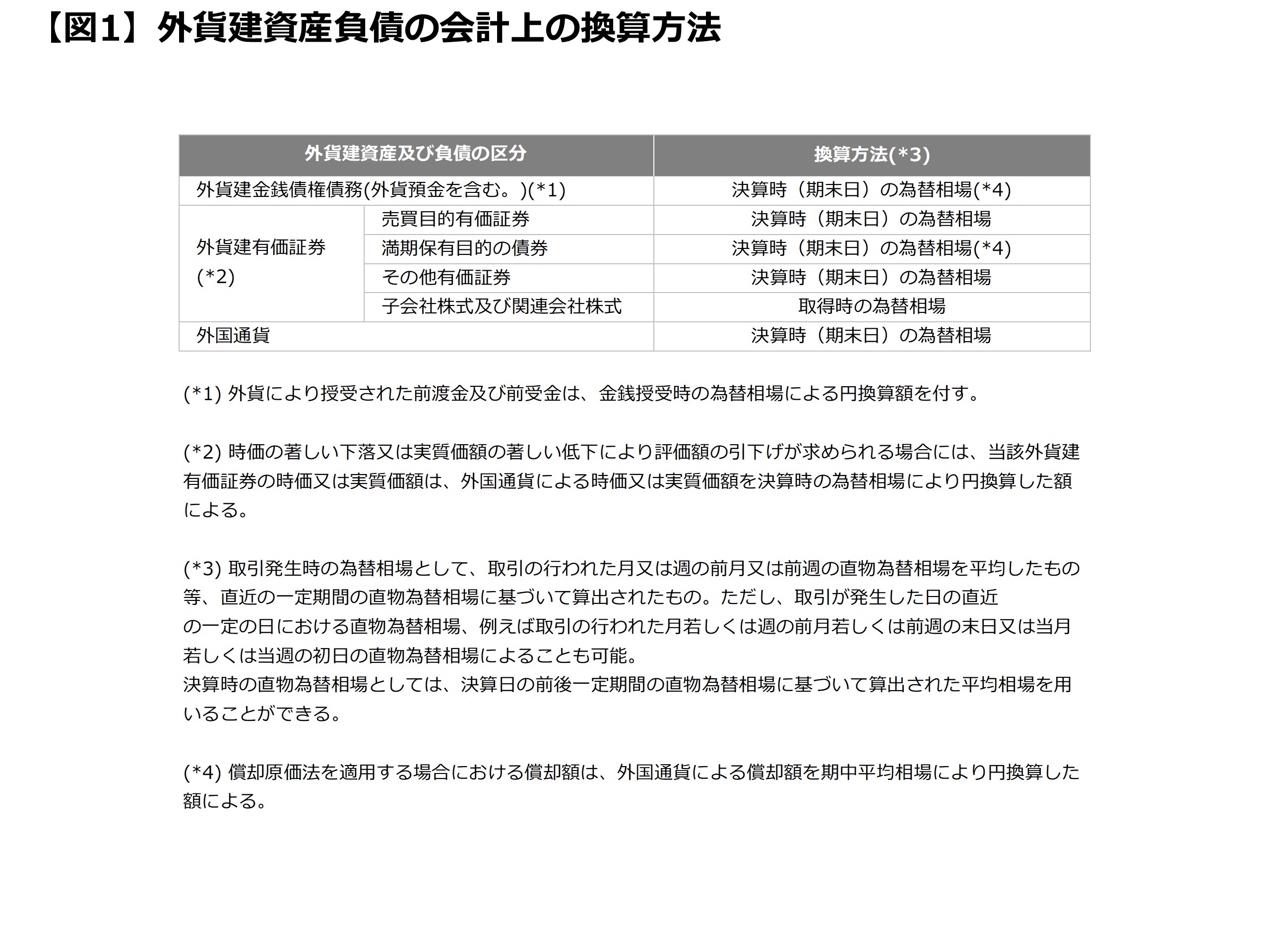 ヘッジ処理について 図1