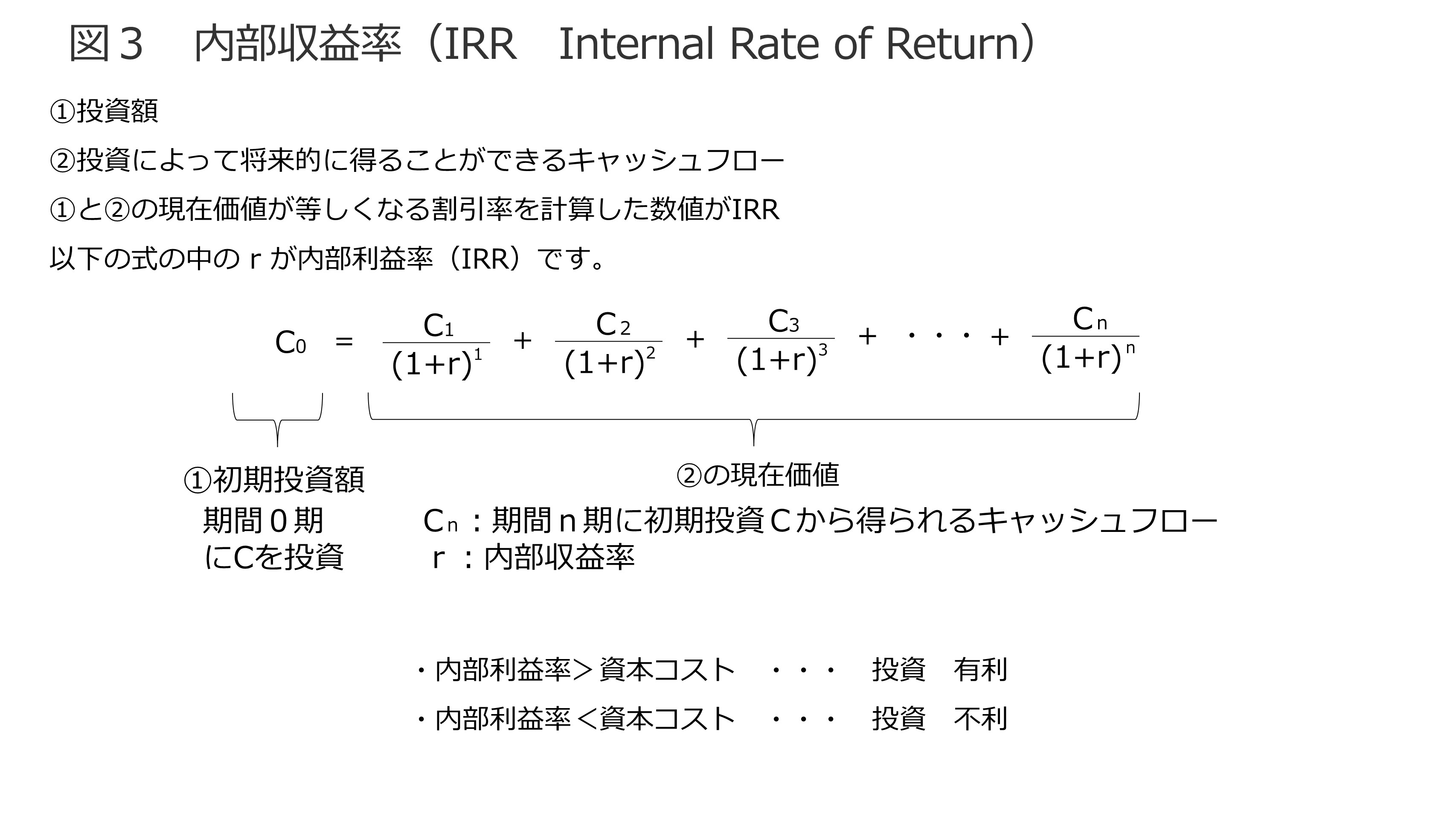 投資意思決定時の判断基準の指標について 図3