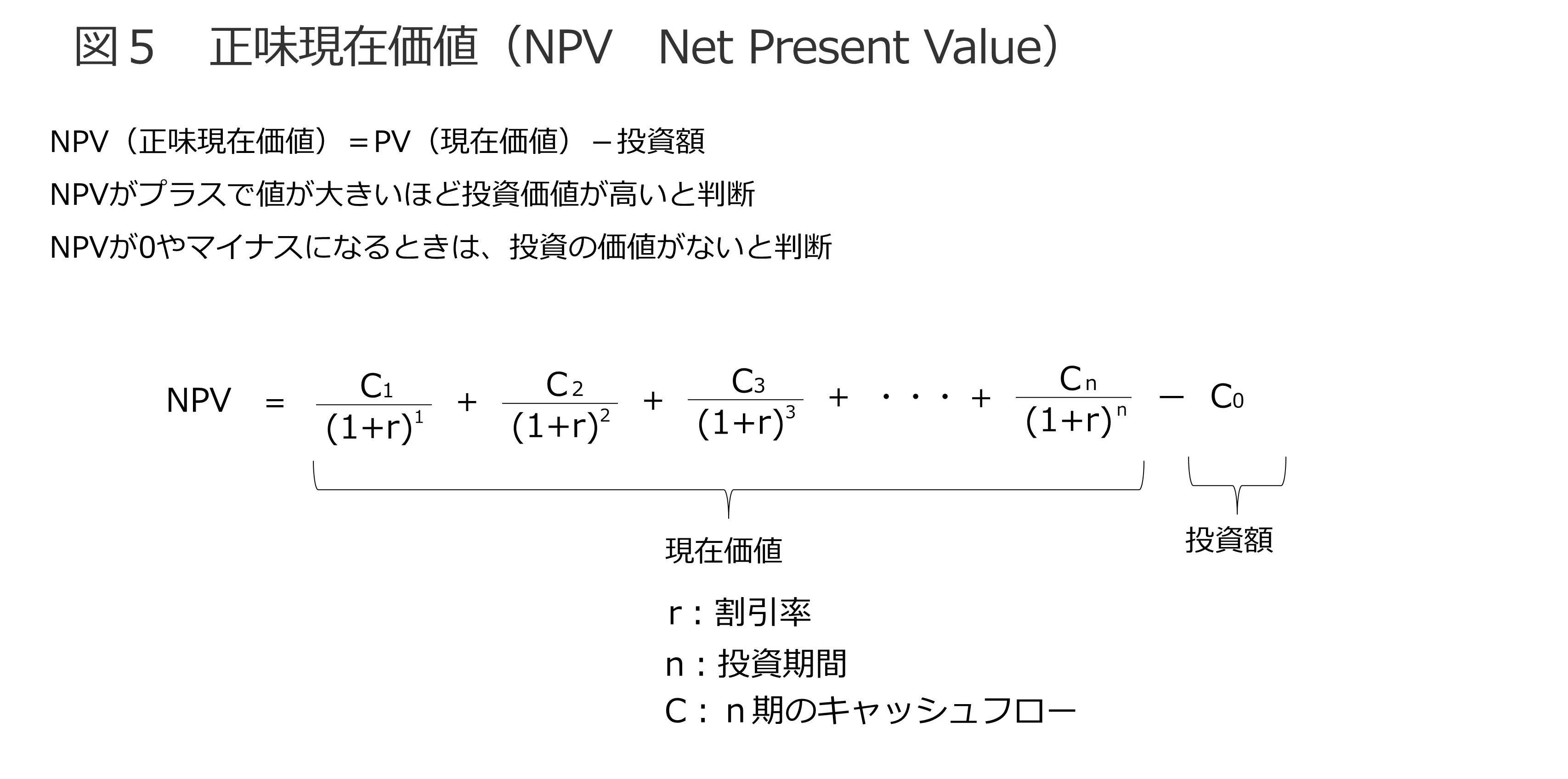 投資意思決定時の判断基準の指標について 図5