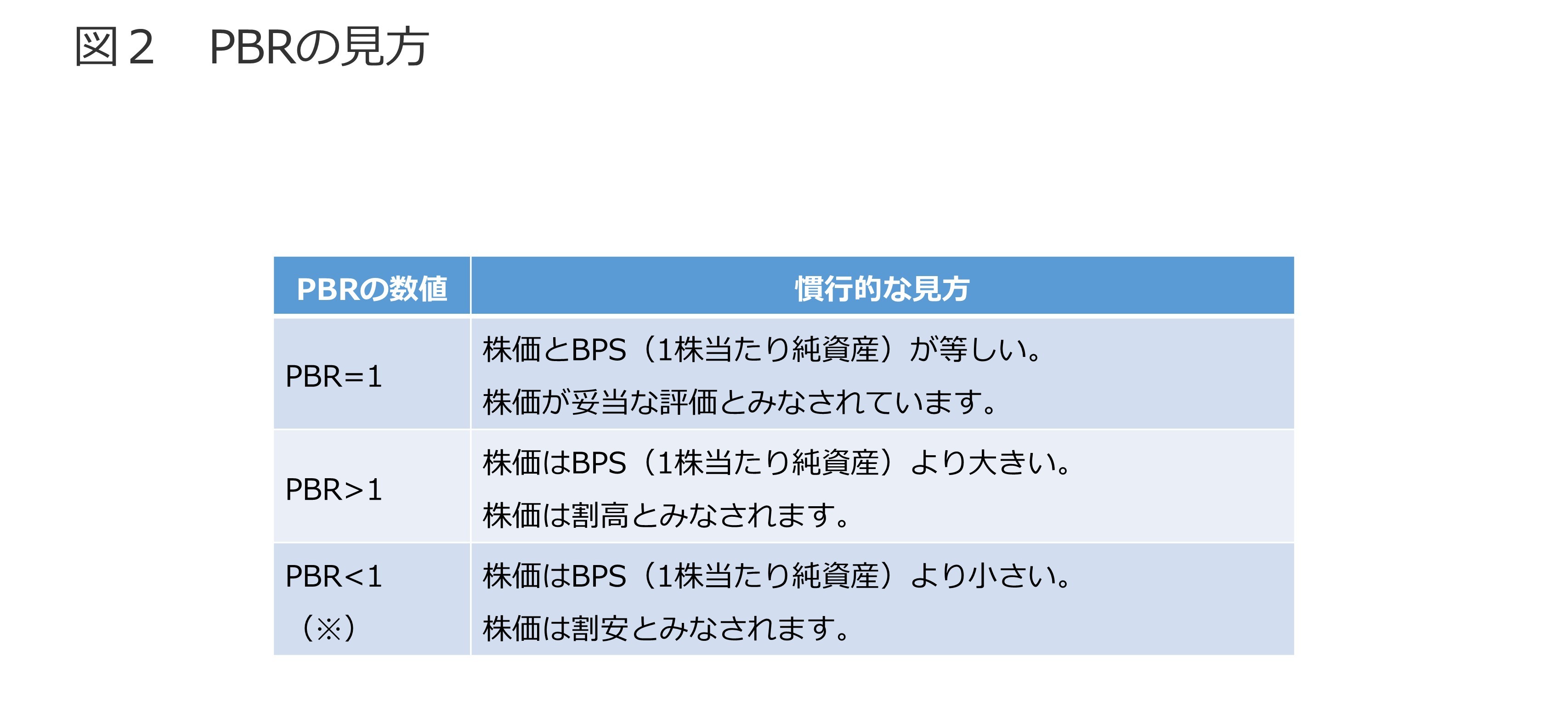 PBRについて 図2