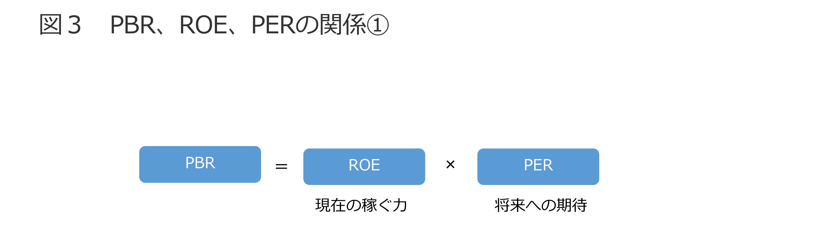 PBRについて 図3