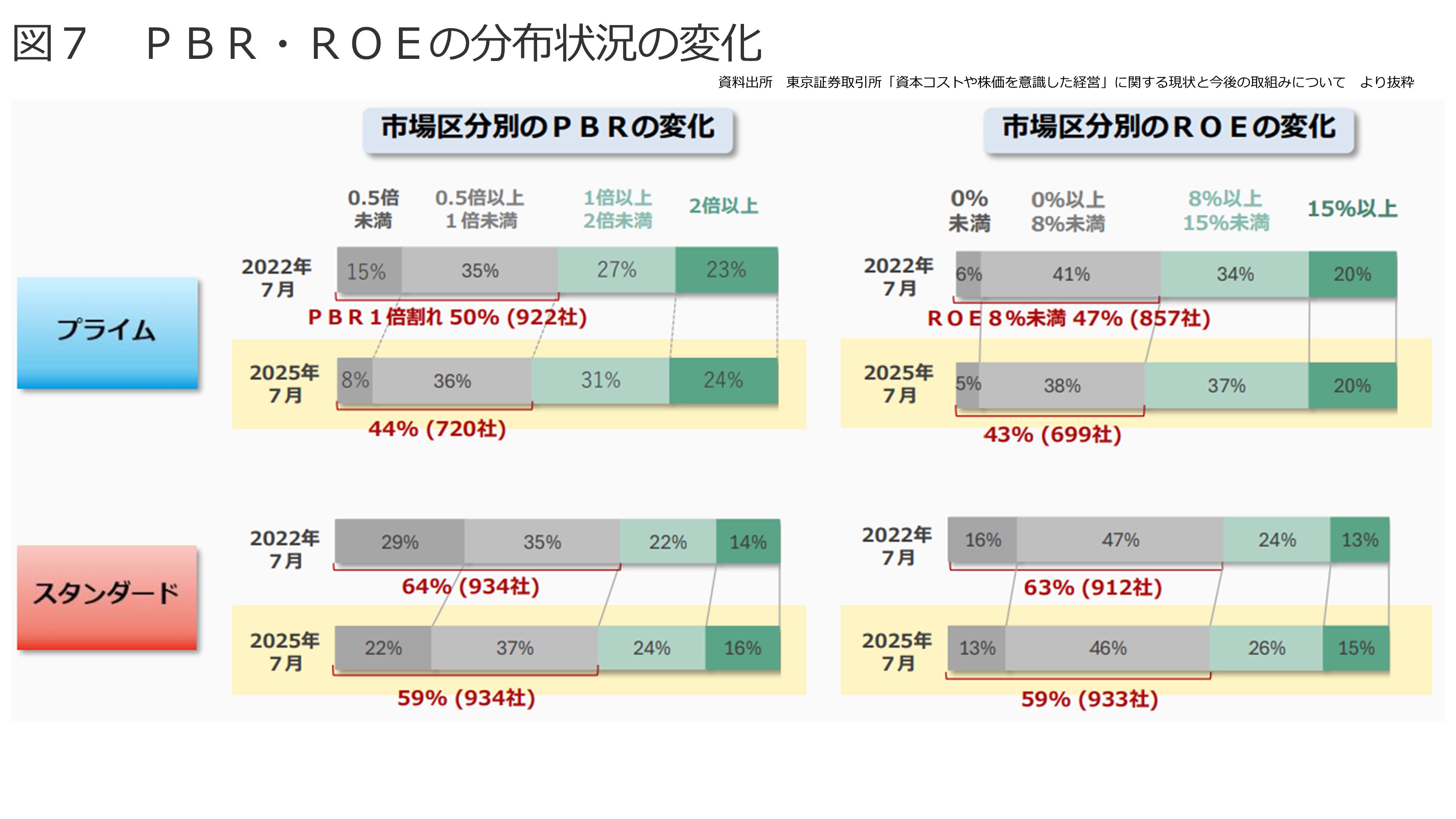 PBRについて 図7