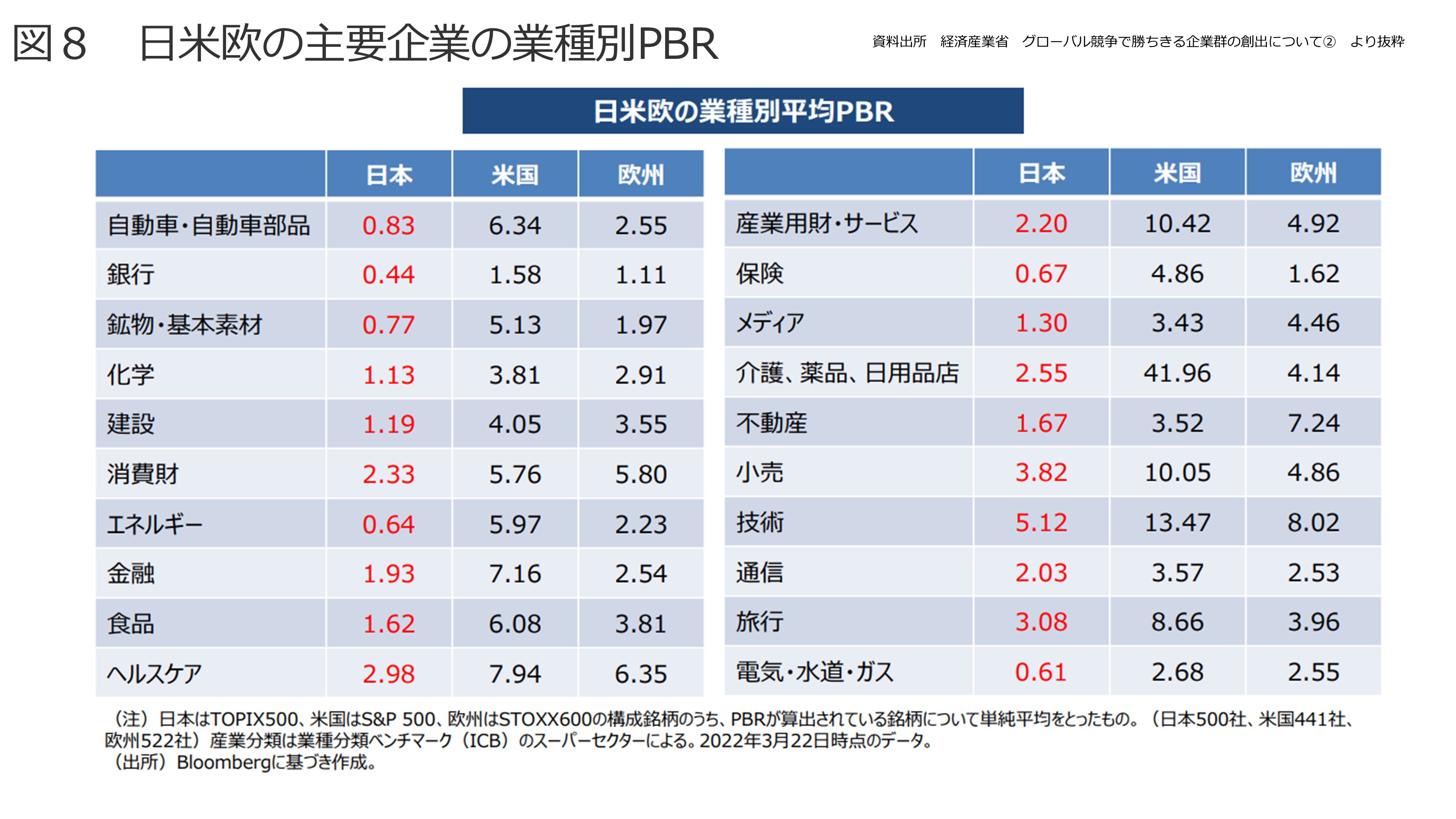 PBRについて 図8