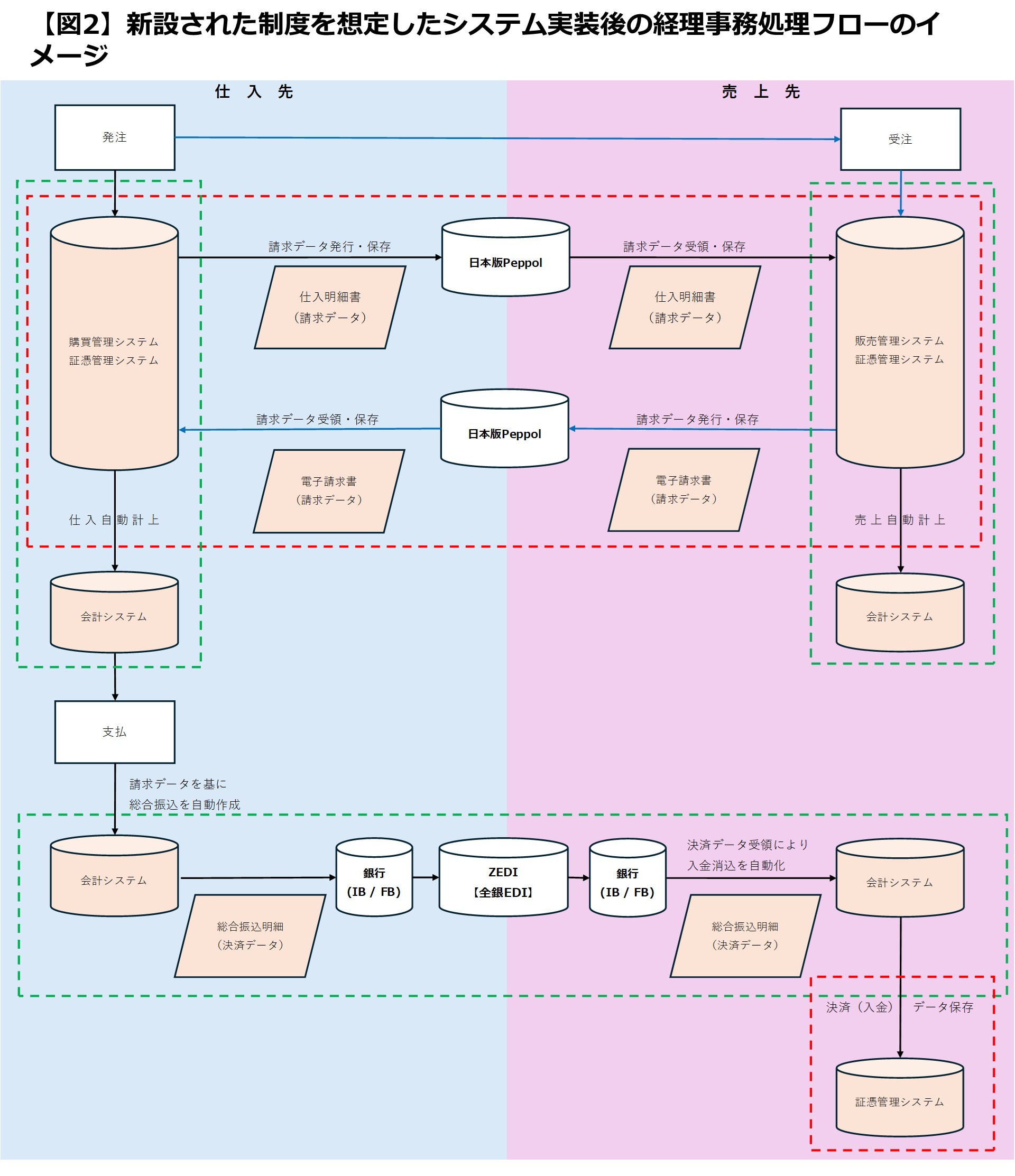 2025年度（令和7年度）税制改正解説 図2