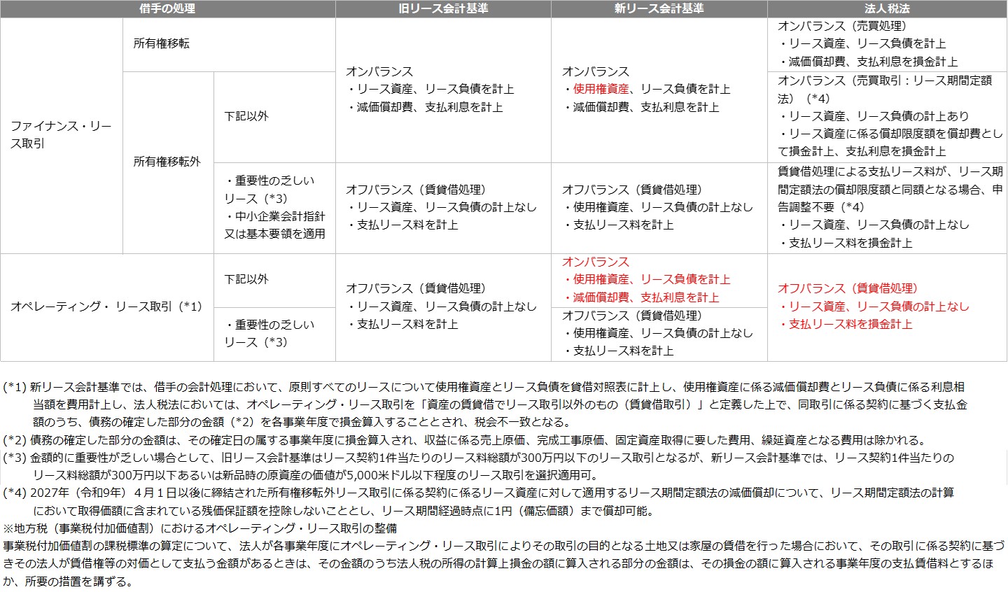 2025年度（令和7年度）税制改正解説 図10