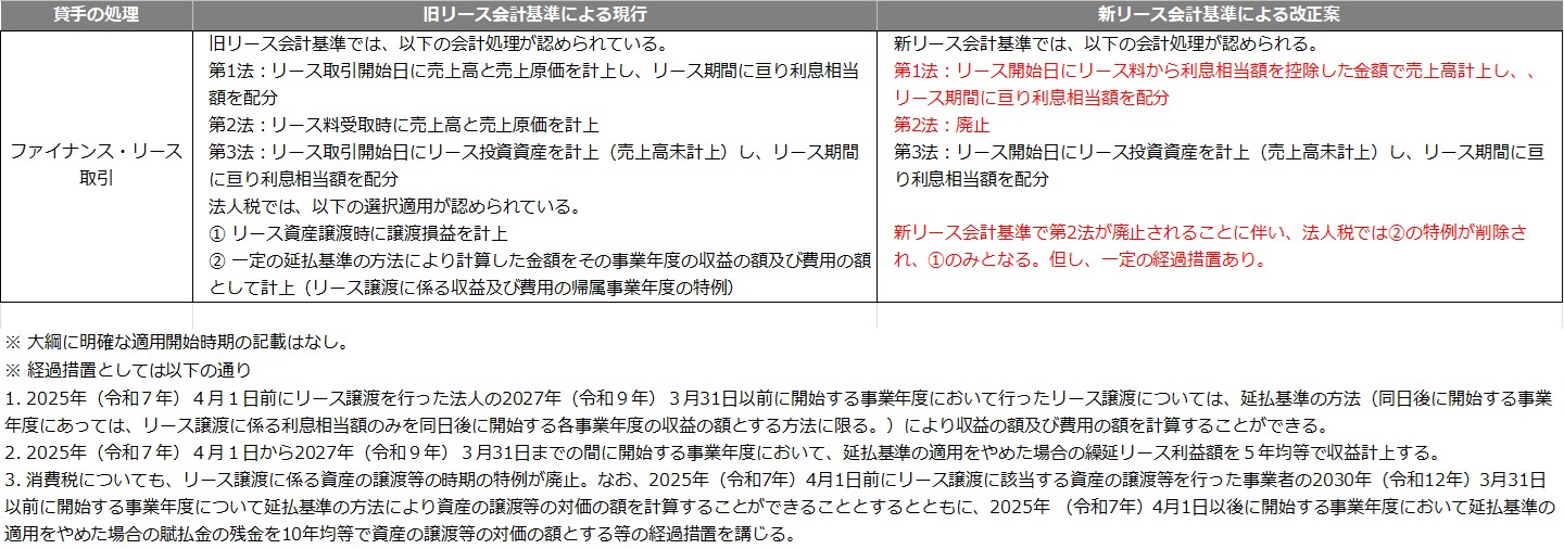 2025年度（令和7年度）税制改正解説 図11