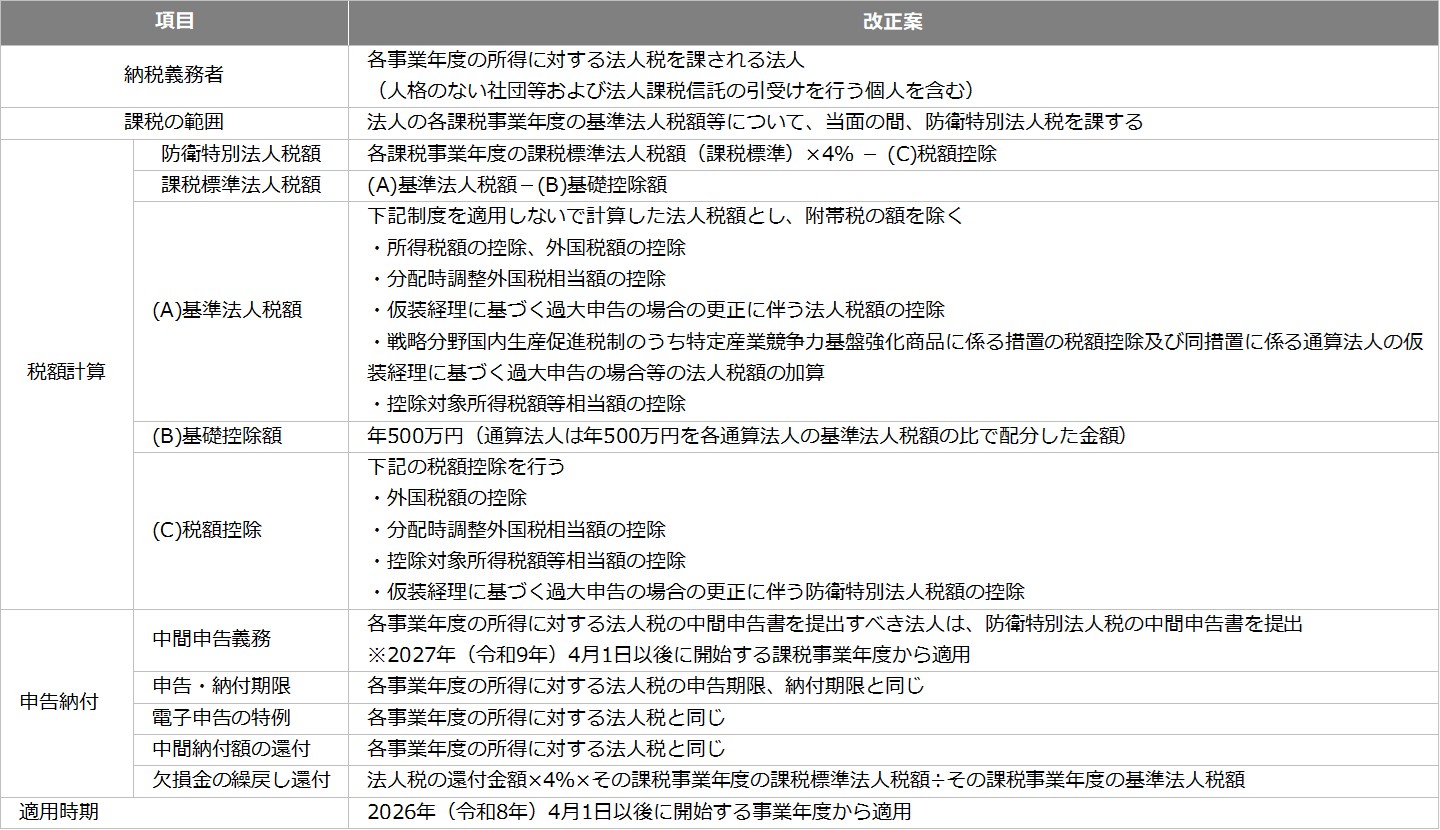 2025年度（令和7年度）税制改正解説 図12