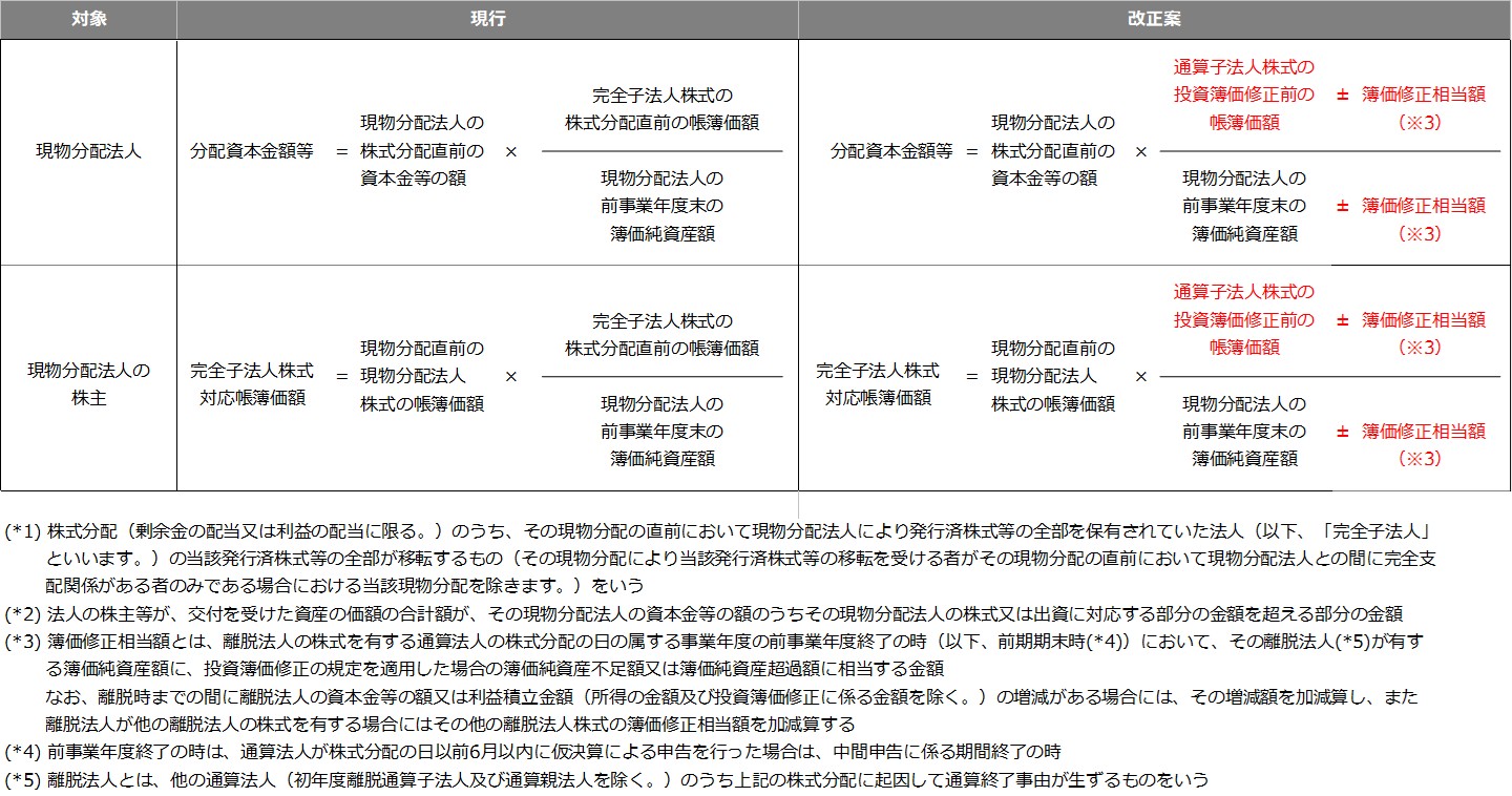 2025年度（令和7年度）税制改正解説 図13