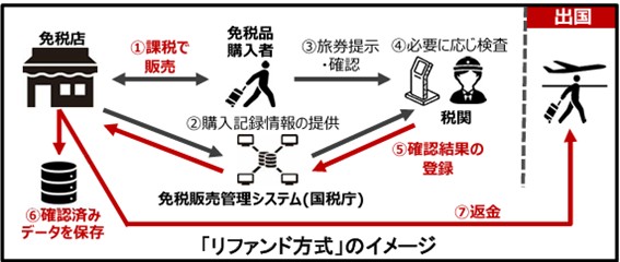 2025年度(令和7年度)税制改正解説 図14