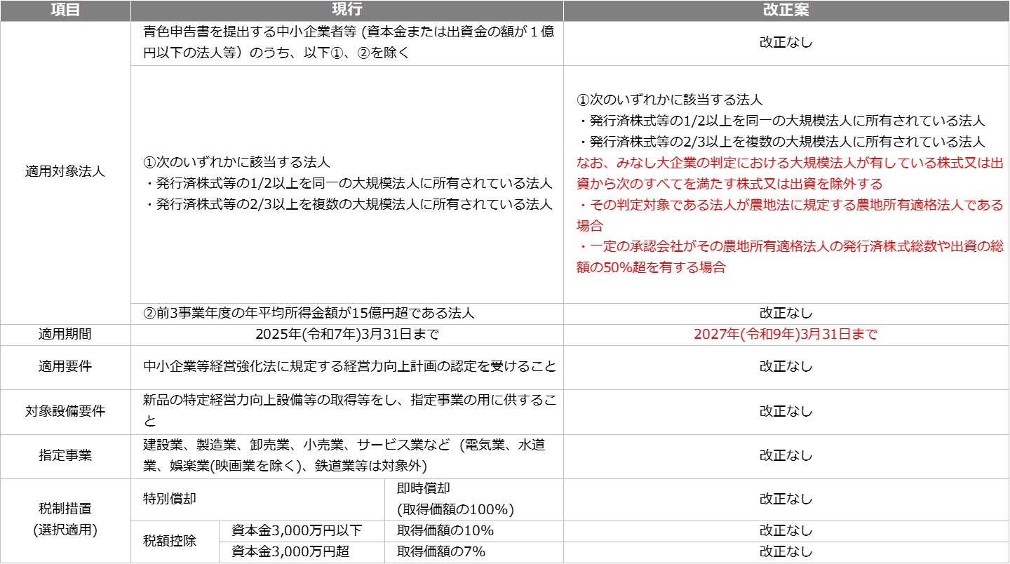 2025年度(令和7年度)税制改正解説 図2