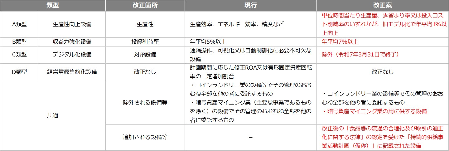 2025年度(令和7年度)税制改正解説 図3