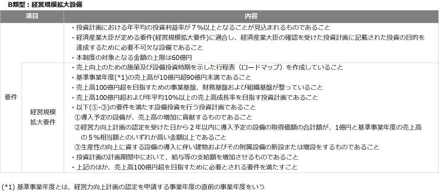 2025年度(令和7年度)税制改正解説 図4