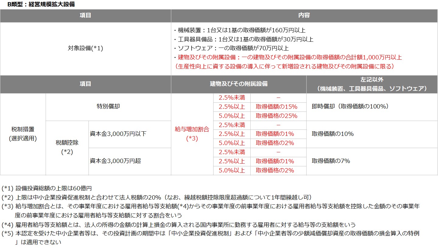 2025年度(令和7年度)税制改正解説 図5