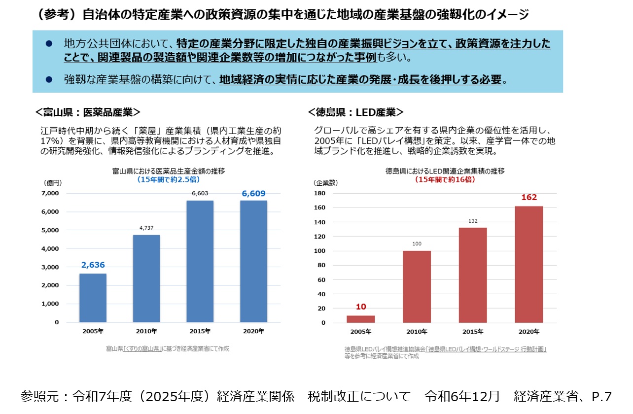 2025年度(令和7年度)税制改正解説 図6-2
