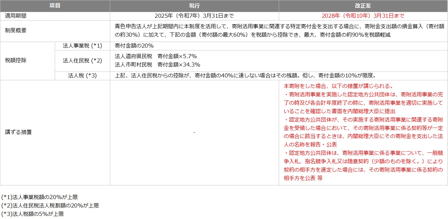 2025年度(令和7年度)税制改正解説 図7