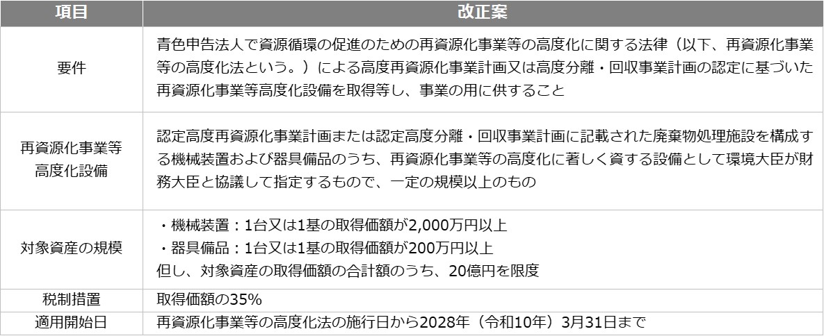 2025年度(令和7年度)税制改正解説 図8
