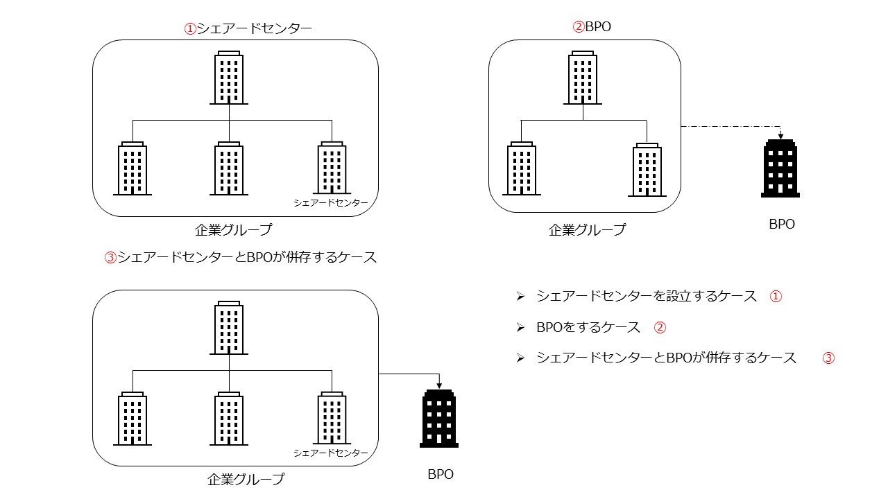 BPO（Business Process Outsourcing）について 図1