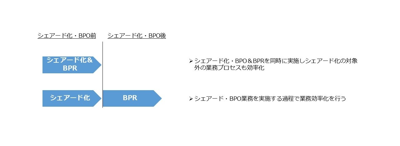 BPO（Business Process Outsourcing）について 図2