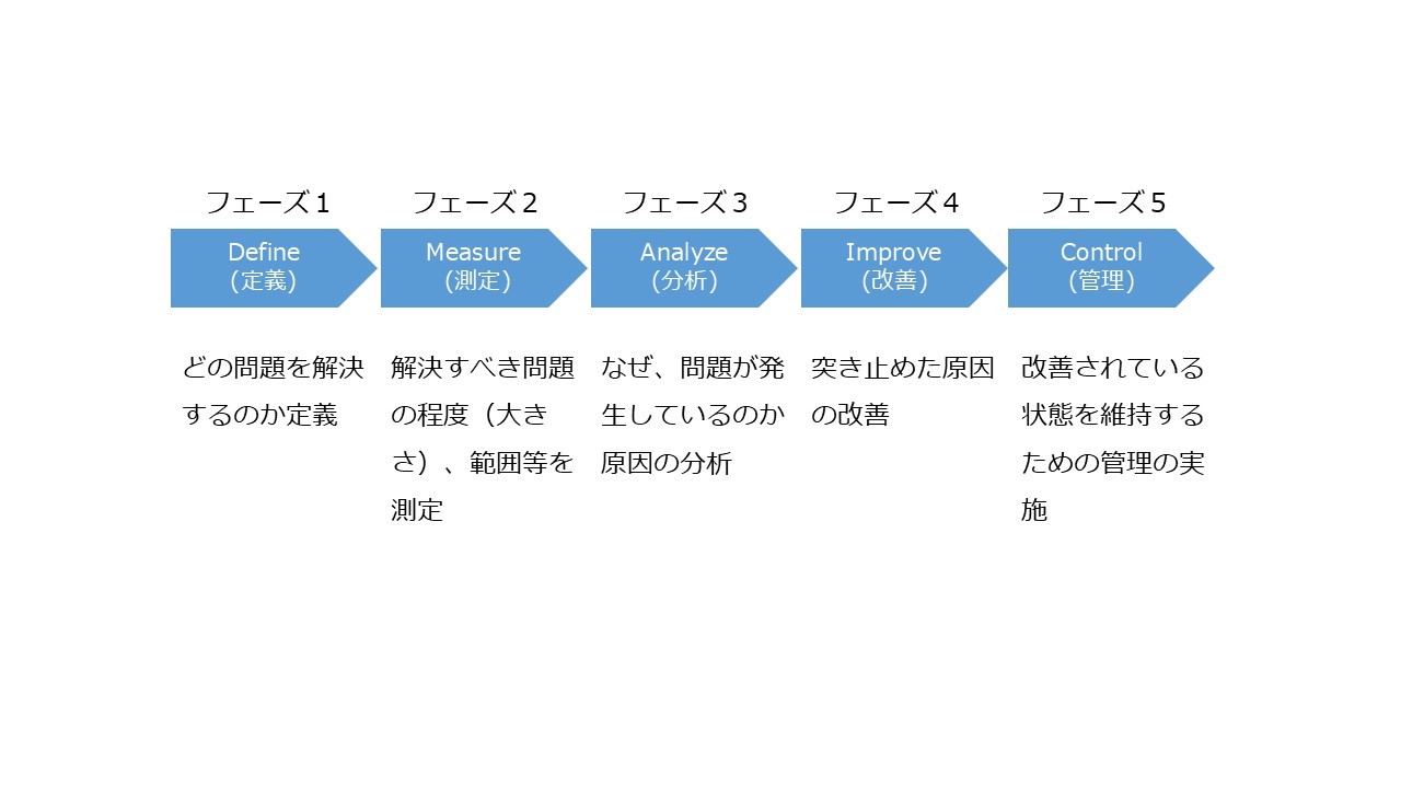 経理業務の改善 図1