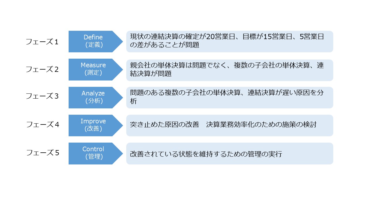 経理業務の改善 図2