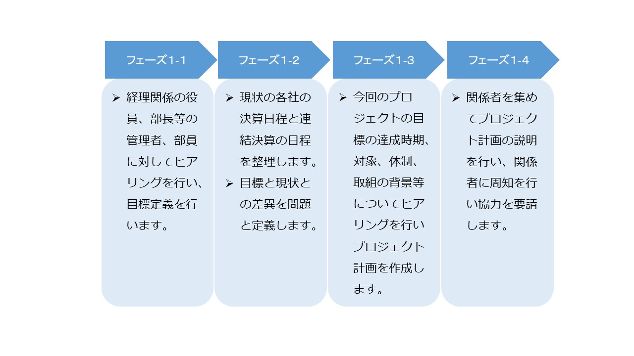 経理業務の改善 図3