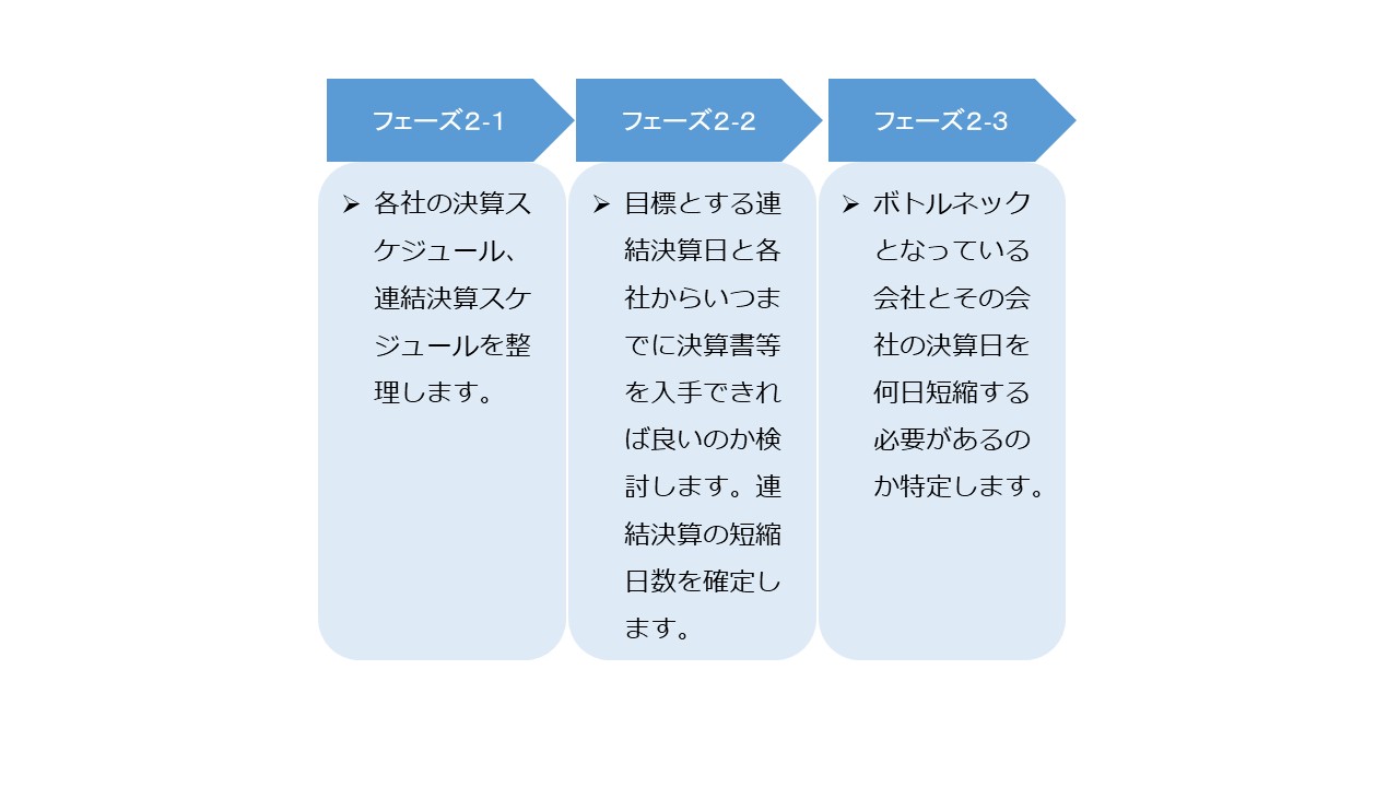 経理業務の改善 図4