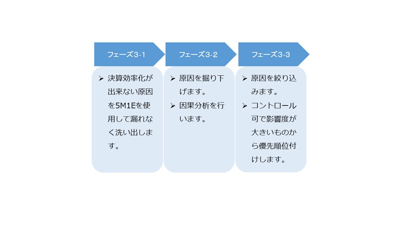 経理業務の改善 図5