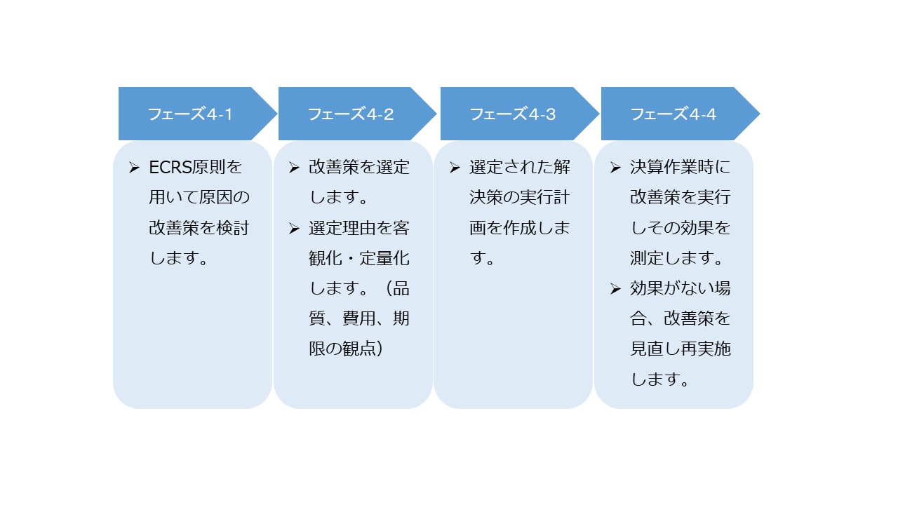経理業務の改善 図6