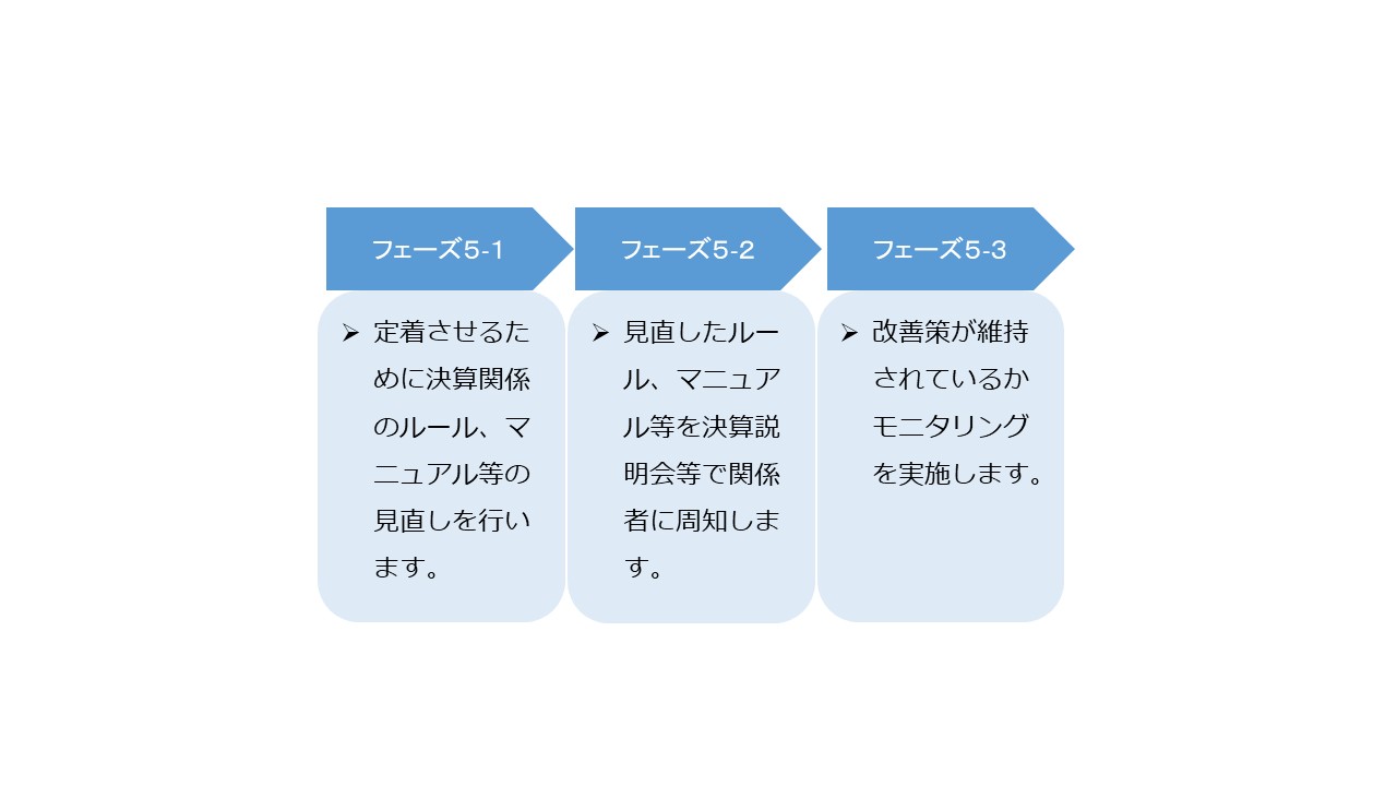 経理業務の改善 図7